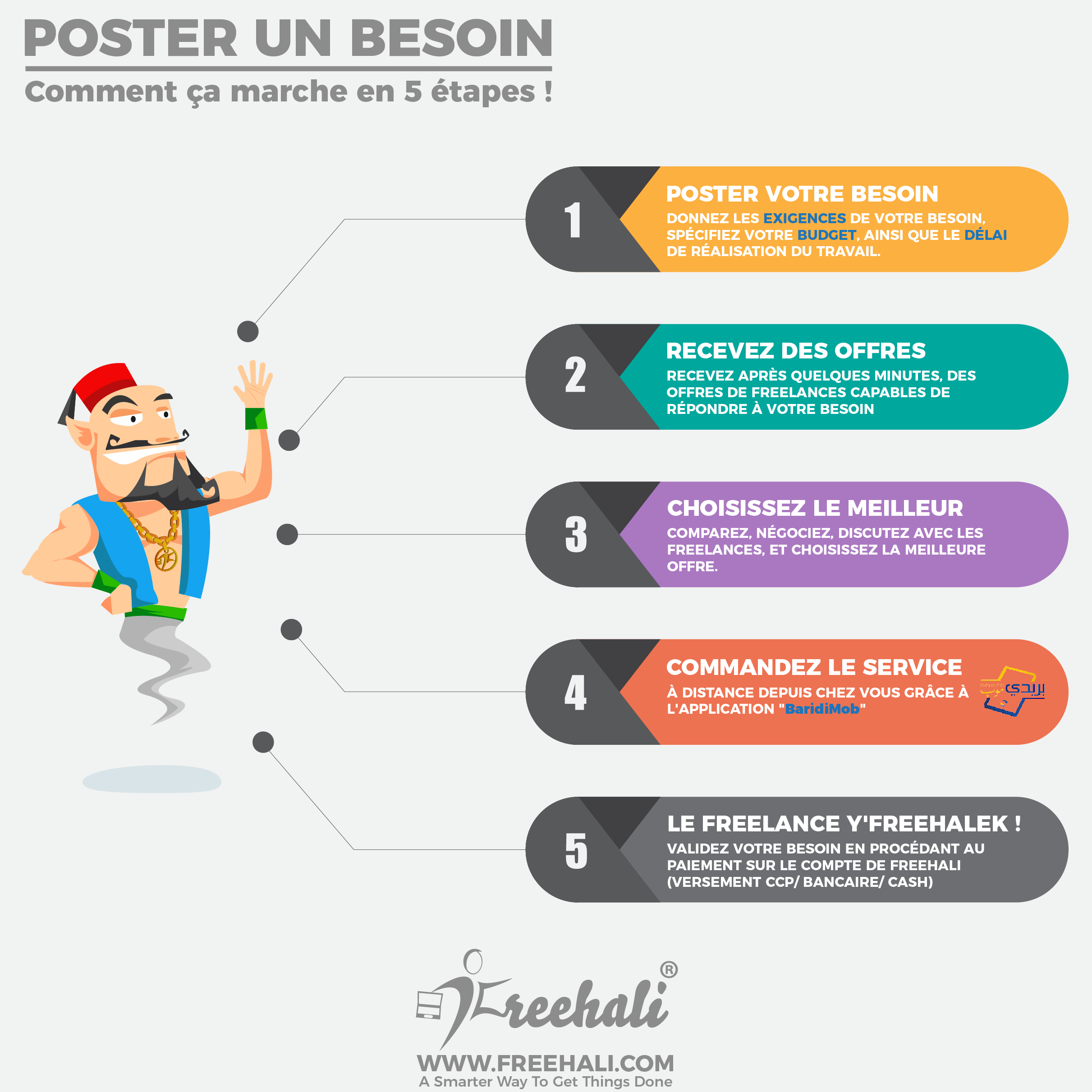 Poster Besoin