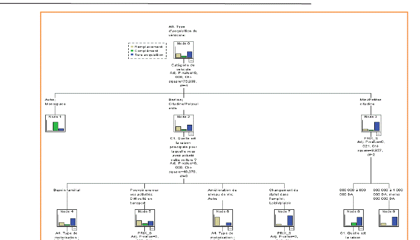 Je vais faire des analyses statistiques de données 