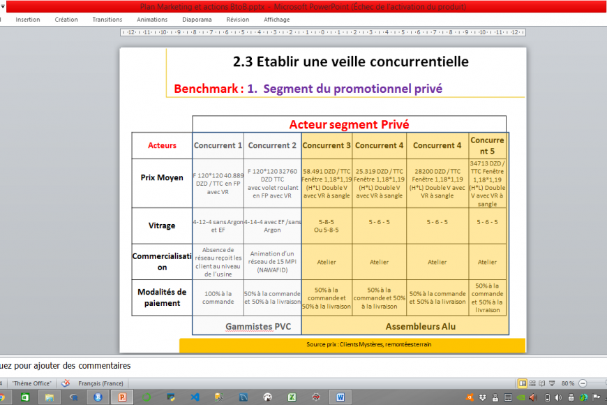 Je vais réaliser un plan marketing pour votre entreprise 