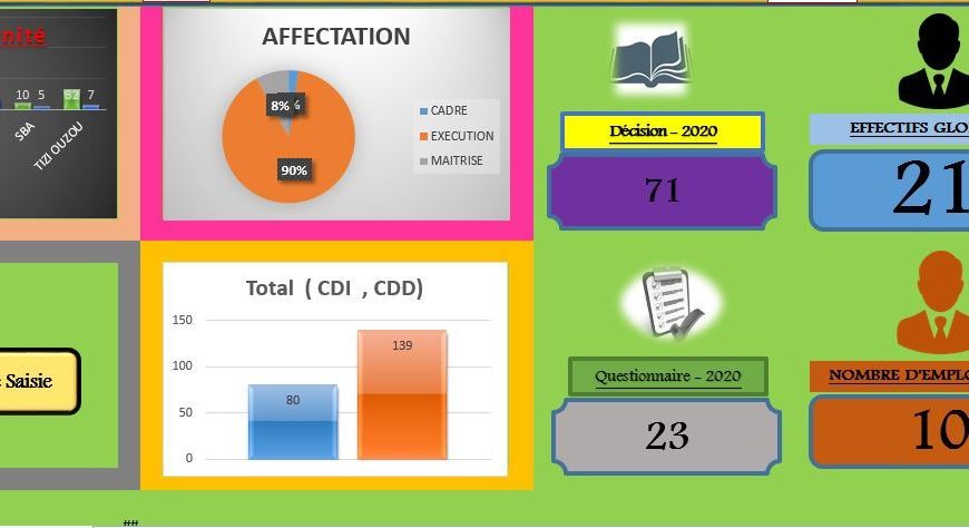 Tableau De Bord Rh Excel à Télécharger Gratuitement